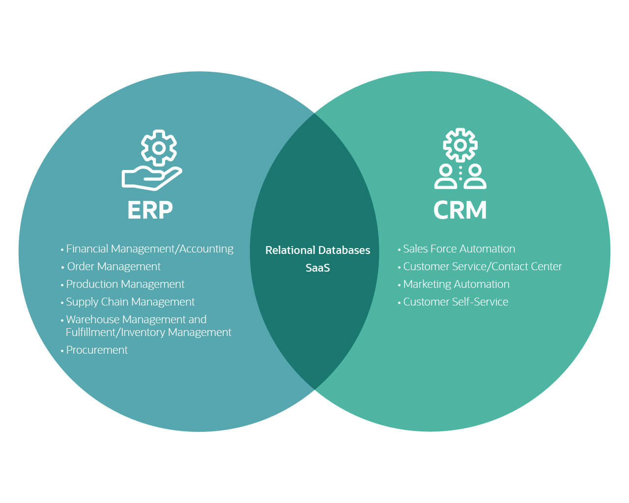 business-solutions-erp-vs-crm
