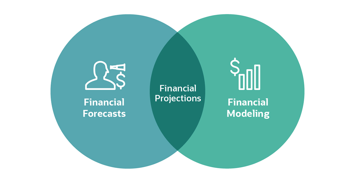 financial-projections-venn-diagram
