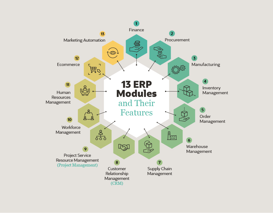 infograph-erp-modules